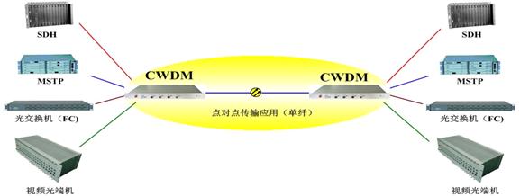 光波分复用器方案图