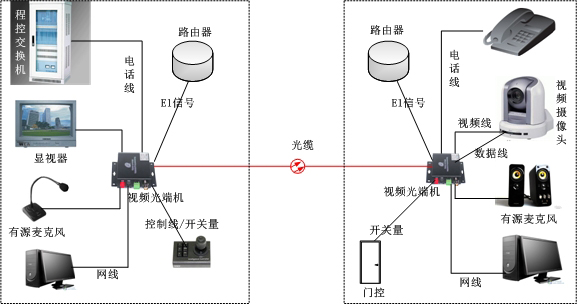 多业务光端机方案图