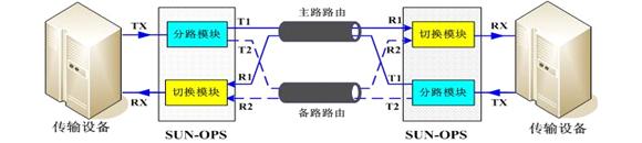 光路保护设备方案图