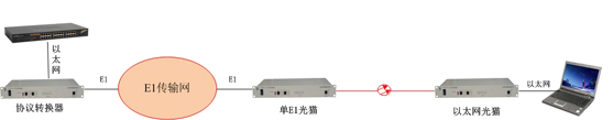 E1/V.35光猫方案图