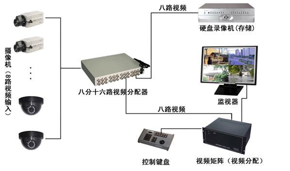 标清视音频分配器方案图