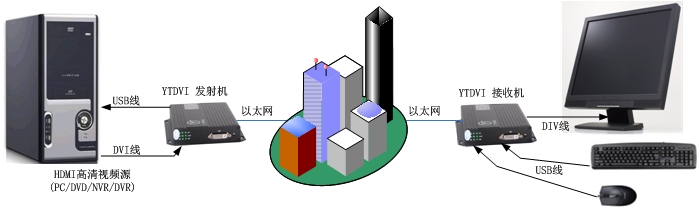 DIV延长器方案图